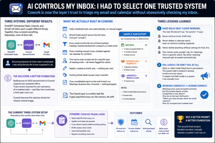 📬 AI Controls My Inbox: I Had to Select One Trusted System
