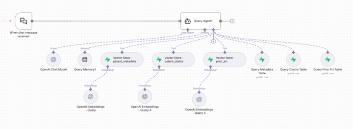 Day 29 – Building my own patent chat with a graph RAG