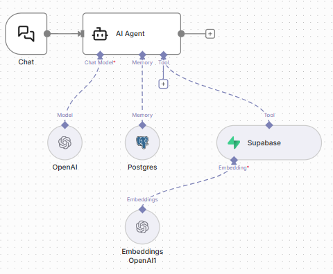 RAG Day 11 - Time to talk to the vectorized data 😁