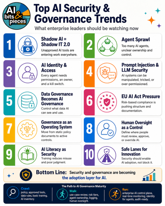 AI Week Update: Top AI Security & Governance Trends