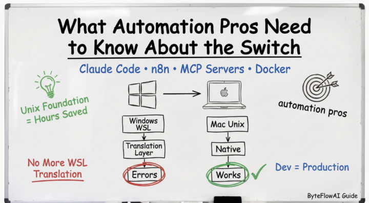 So You Wanna Switch to a Mac from PC?