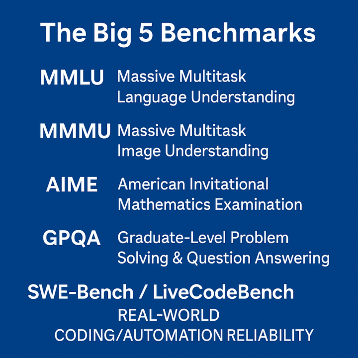 🎓 New Classroom: LLM Benchmark Stats Made Easy