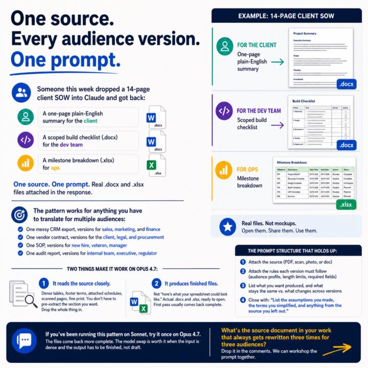 One source. Every audience version. One prompt.
