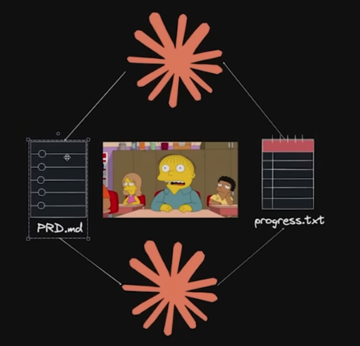 The Ralph Wiggum Loop: Getting Amazing Results from Claude Code 