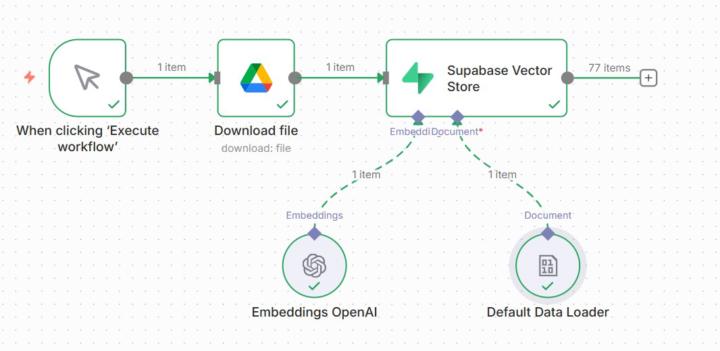 RAG Day 10 –> Back in n8n and learning one step at a time