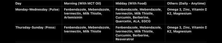 My Mum's Protocol (Updated)