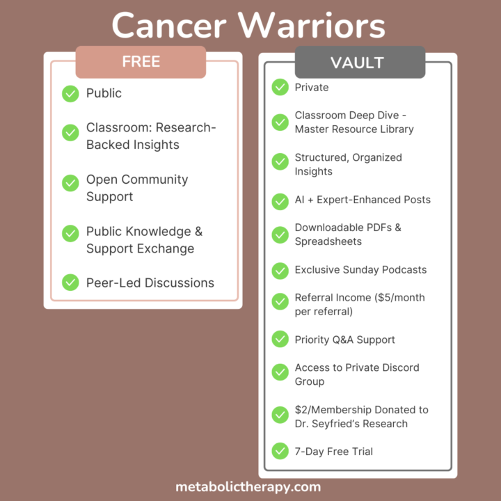 🔑 Want to go deeper, save time, and support the mission?