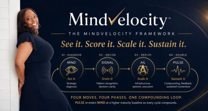 Mindvelocity