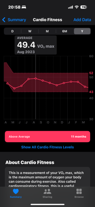 It’s always been hard