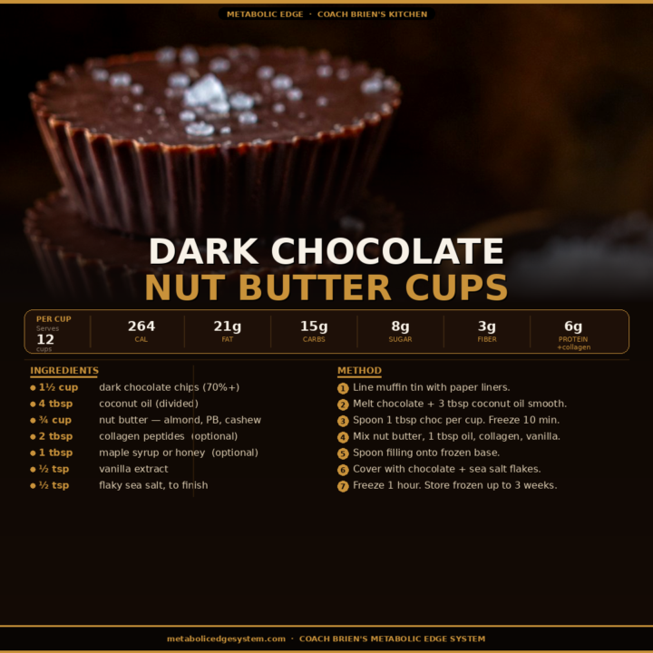 Dark Chocolate Nut  Butter Cups