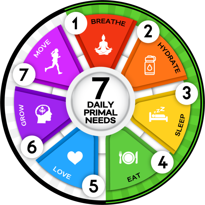 Thursday Nutrition & Lifestyle Coaching Call @ 4 pm