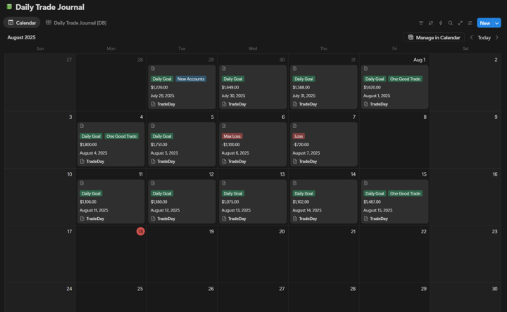 Progress update on my 3 TradeDay intraday account