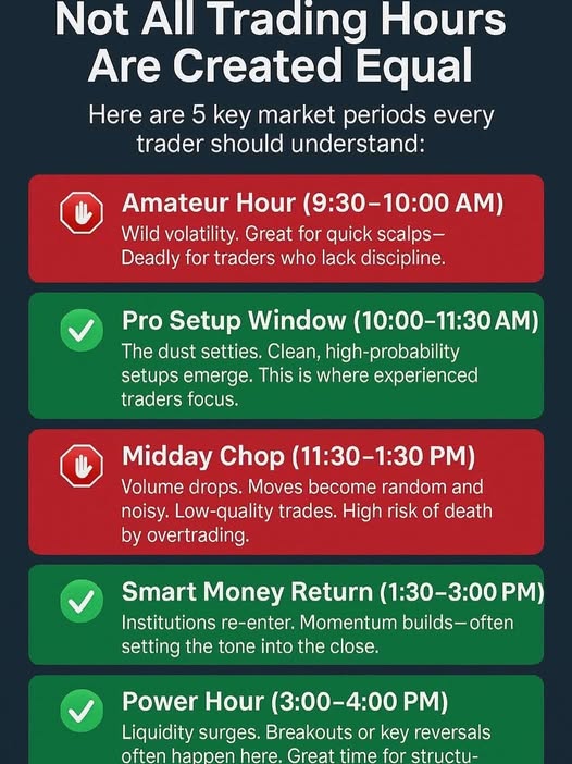 Key Trading Periods