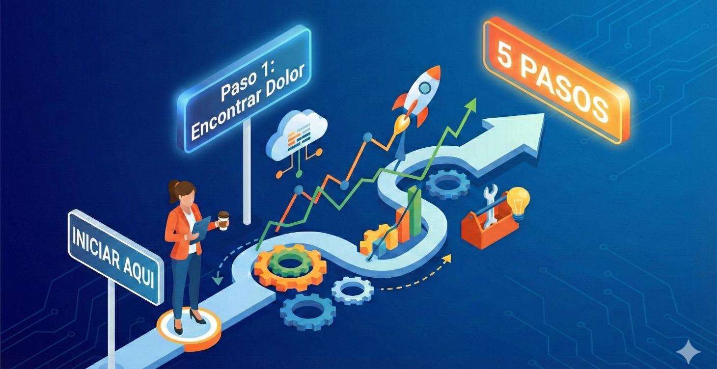 PASO 1: Encontrar Dolor