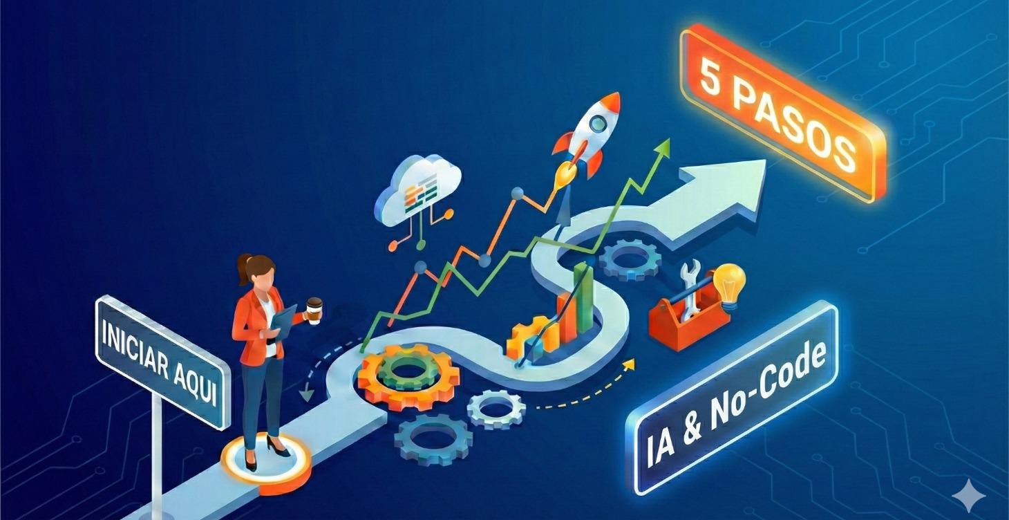 🧰 IA, No-Code y Automatización (Uso Práctico)