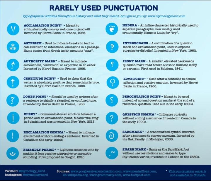Rarely Used Punctuation 