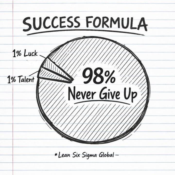 What is YOUR Success Formula?