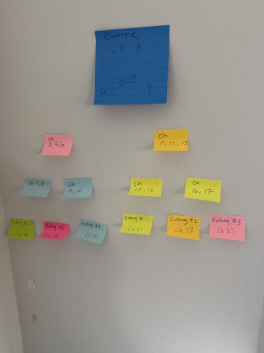 Diagrams are hard!