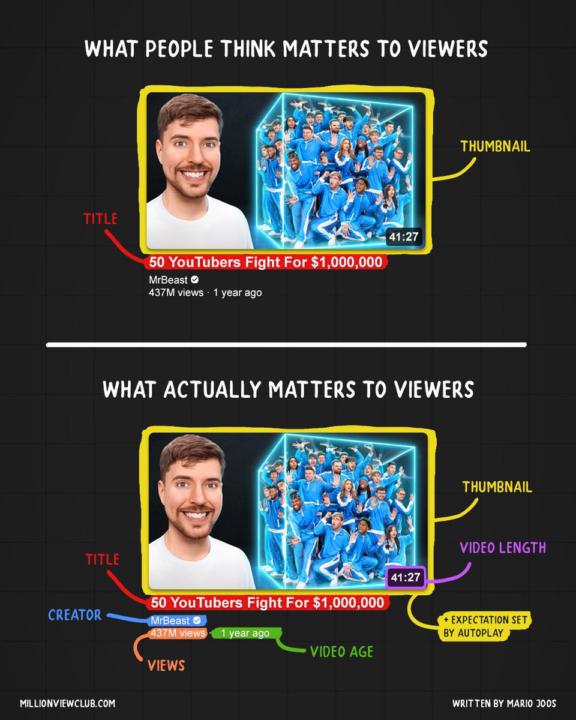 The Psychology Behind YouTube Clicks Most Creators Miss.