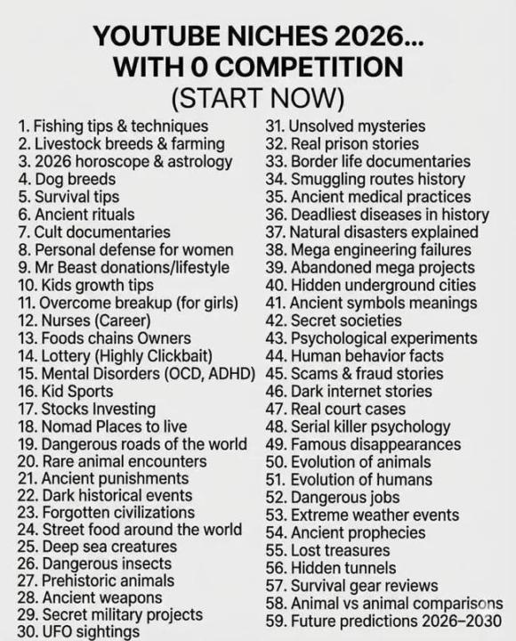 Top tiers high demand niches