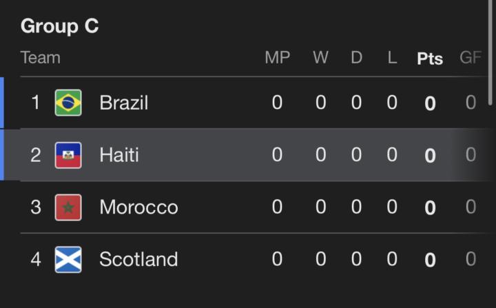 NEWS | Haiti Drawn Into Tough 2026 World Cup Group With Brazil, Morocco, and Scotland