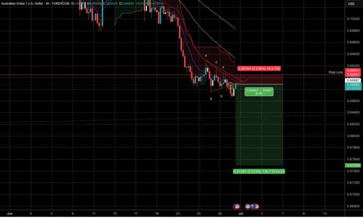 AUDUSD Trade