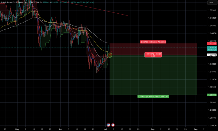 GBPUSD Trade
