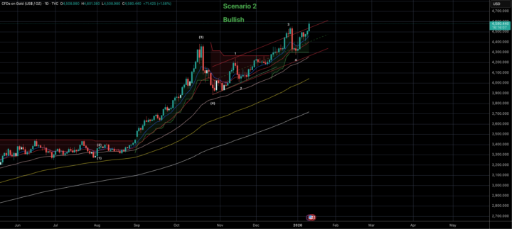 Gold Finally Breaks Out!