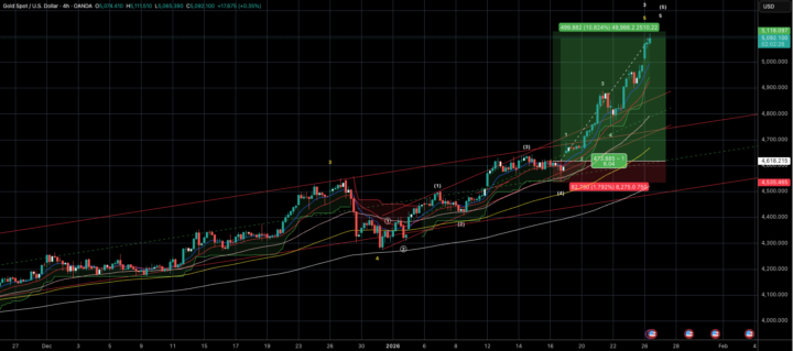 Gold Update: Trail Your Longs