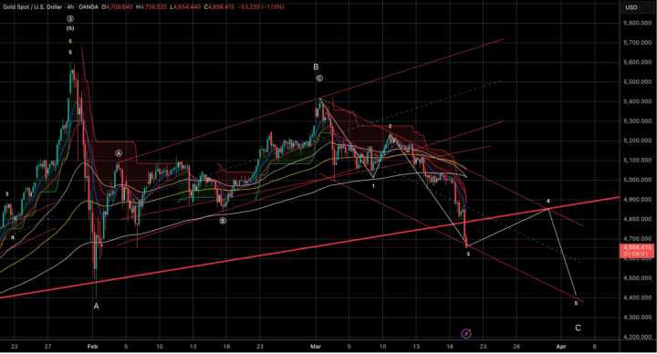 Gold - Following The Path