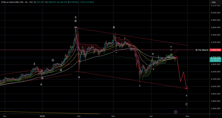 Gold - Support Line Broken