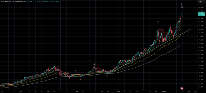 Silver - Shining As Bright As Gold