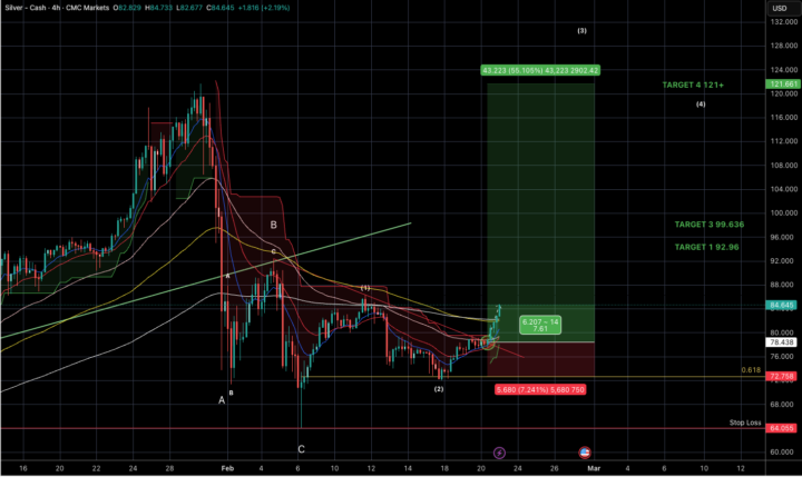 Silver - A Perfect Elliot Breakout