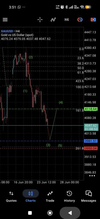 Gold-usd