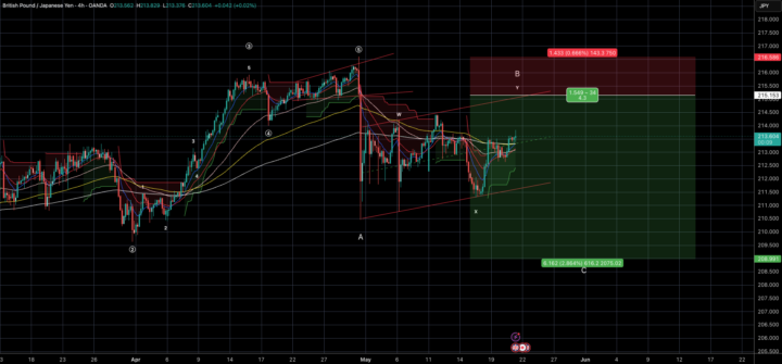 GBPJPY Trade