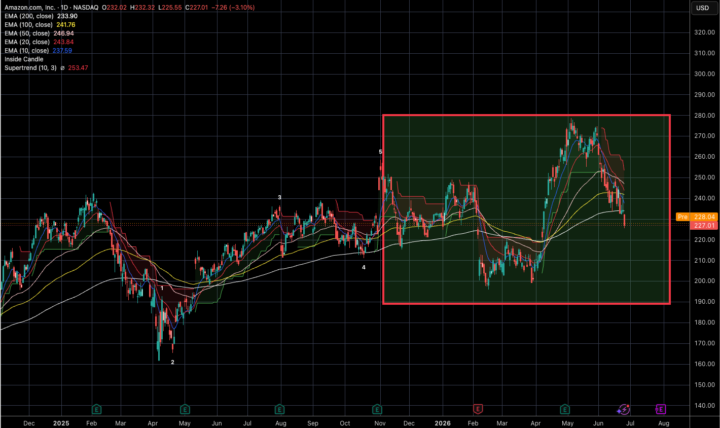 Price Projection