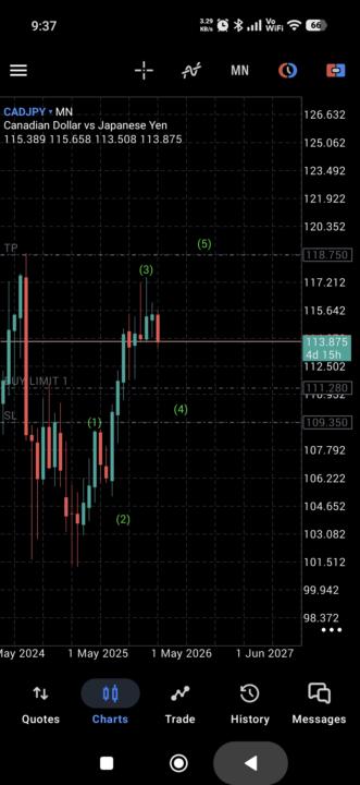 CAD-JPY TRADE SETUP 