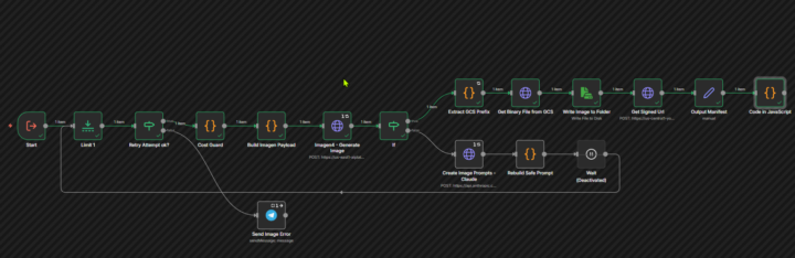 A silent bug that burned $85 in API credits (and the simple fix)