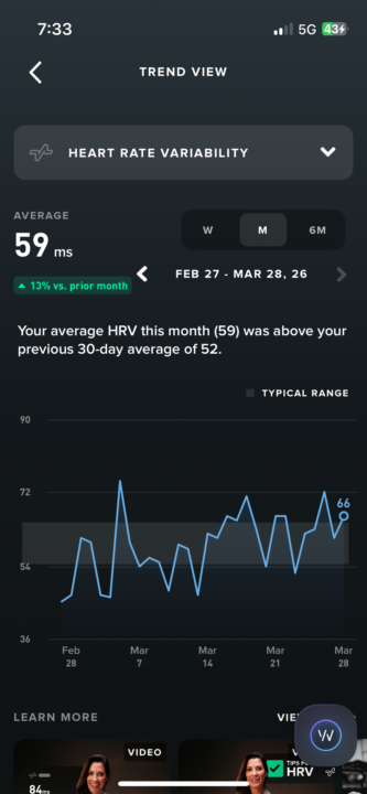 Physical Performance Massively Improved