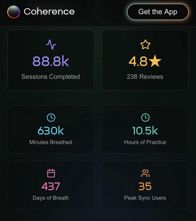 2025 Coherence Stats