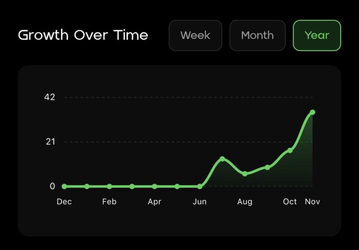 New Sync Record!! 35🎉