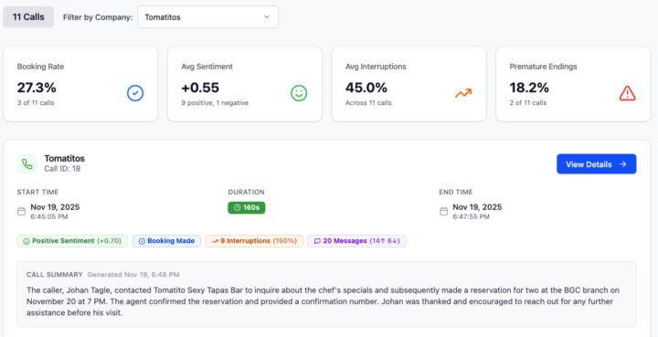 Call metrics - what do you track?