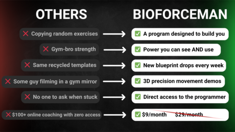Bioforceman Workout Blueprints gallery image