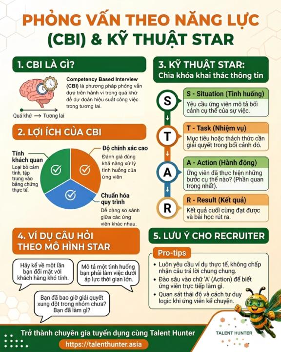 💬 Nhắn được ứng viên rồi... xong không biết hỏi gì tiếp? 😅