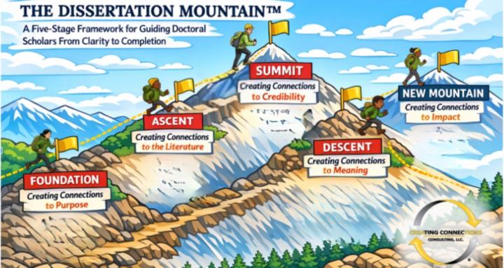 The Dissertation Mountain™