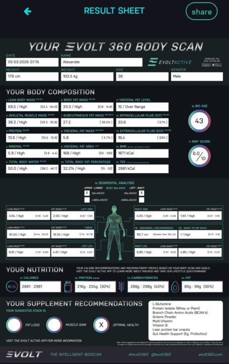 Fitness Journey: One Month Later