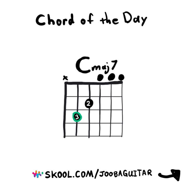 What song do you think of when you play this chord?