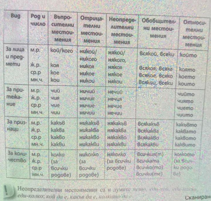 Силвия Димитрова
