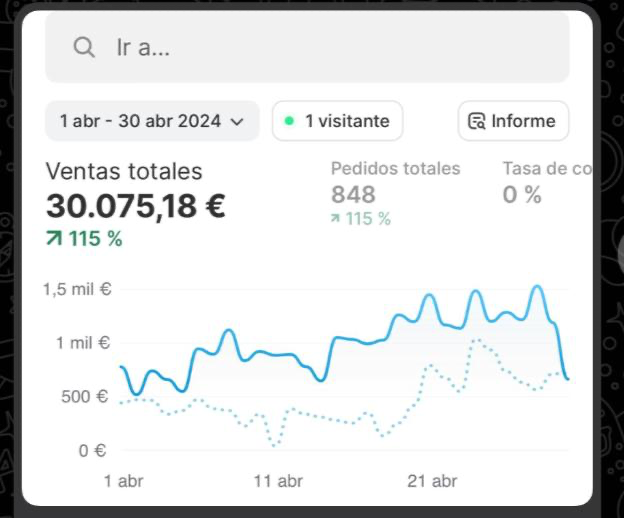 30.000€ de puro esfuerzo.