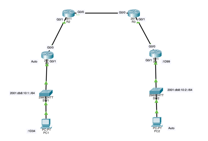 ⚔️ Lab Challenge #10 - IPv6 Troubles